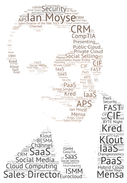ian moyse tag cloud outline face